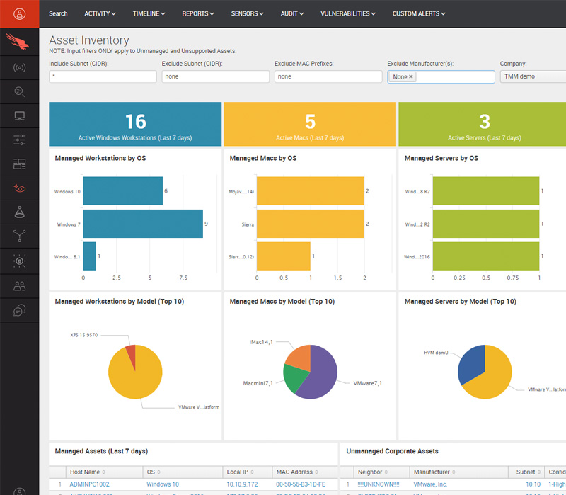 Falcon Premium Endpoint Security Bundle CrowdStrike