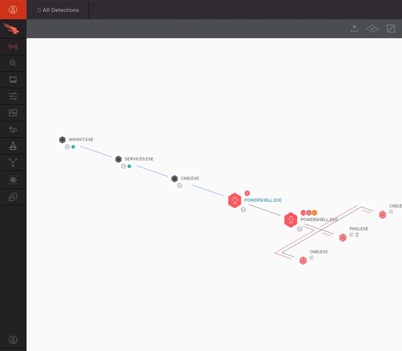 Что такое crowdstrike falcon. Смотреть фото Что такое crowdstrike falcon. Смотреть картинку Что такое crowdstrike falcon. Картинка про Что такое crowdstrike falcon. Фото Что такое crowdstrike falcon
