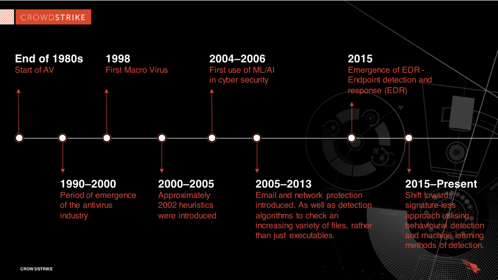 eset endpoint security vs internet security eset endpoint security vs internet security