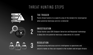Threat Hunting - Simplifying The Beacon Analysis Process - Active
