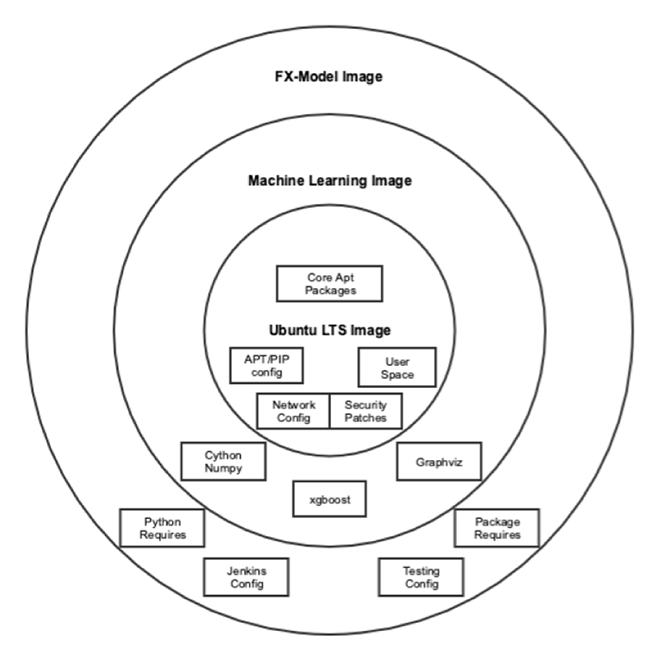 diagram of docker image hierarchy