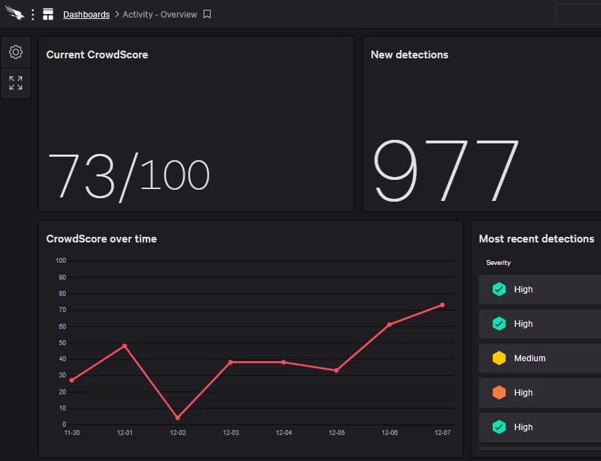 How to Get Better Visibility with Falcon Insight