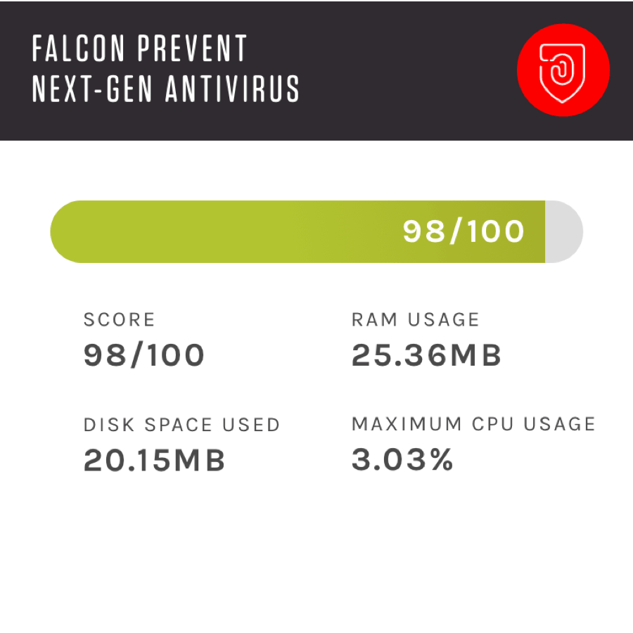 Next-Generation Antivirus | Falcon Prevent | CrowdStrike