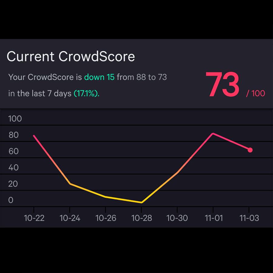 Full-spectrum Visibility In Real Time