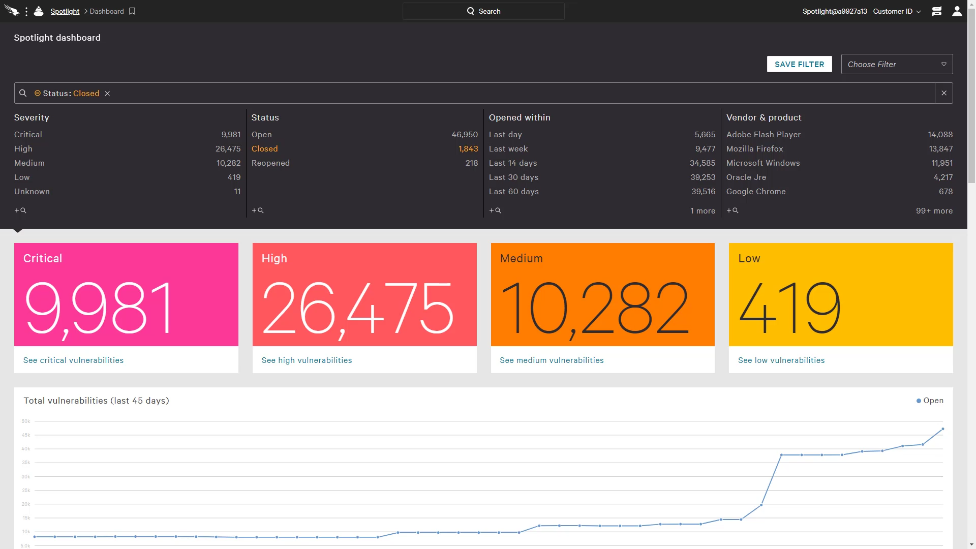 spotlight dashboard