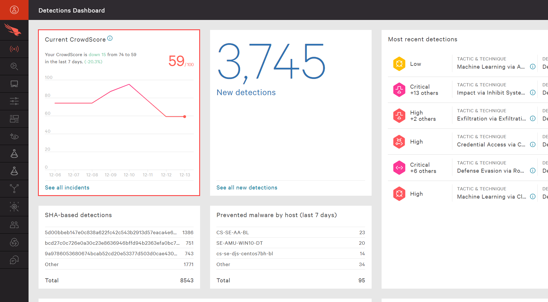 crowdscore dashboard