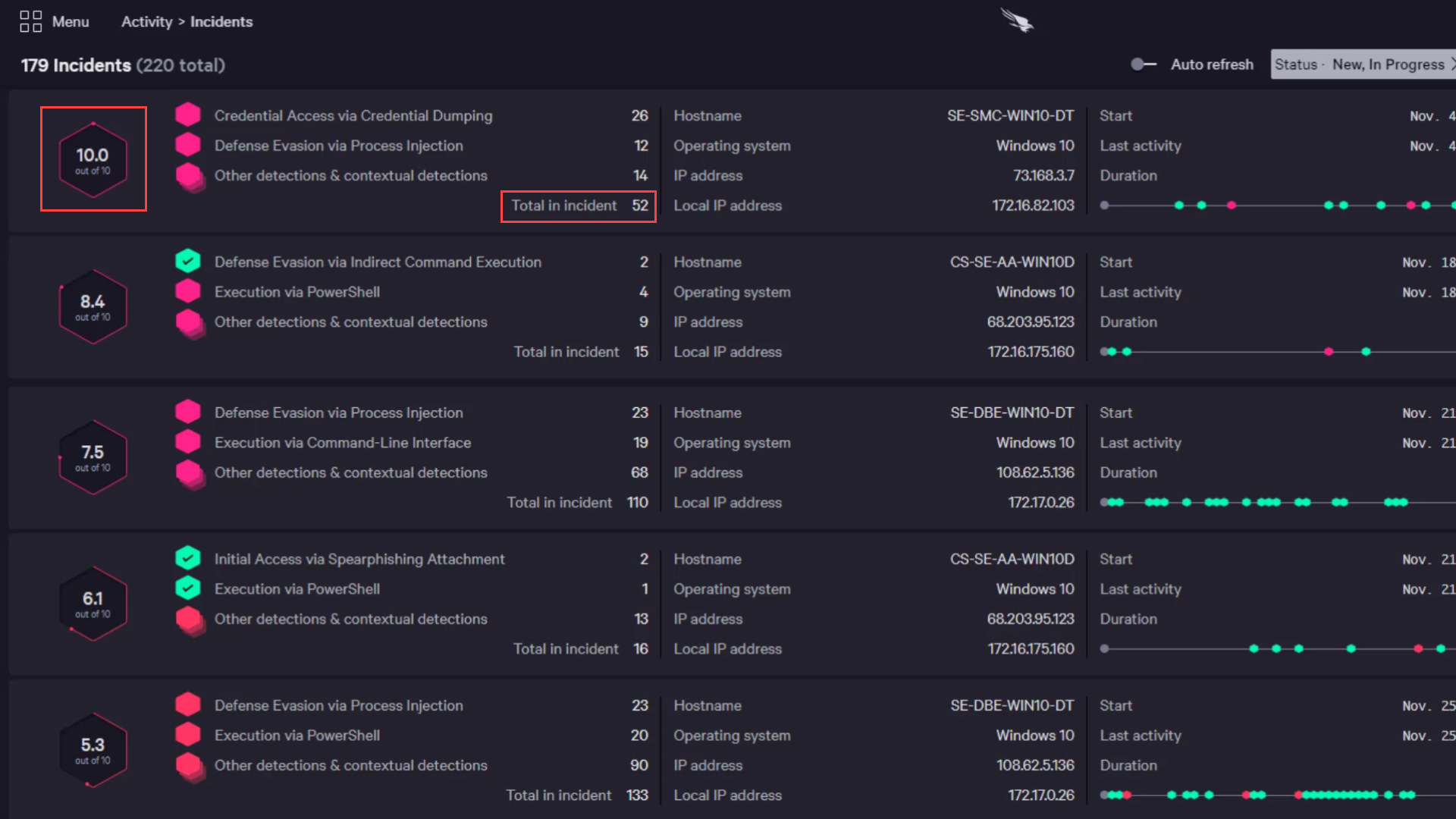 crowdscore incident list