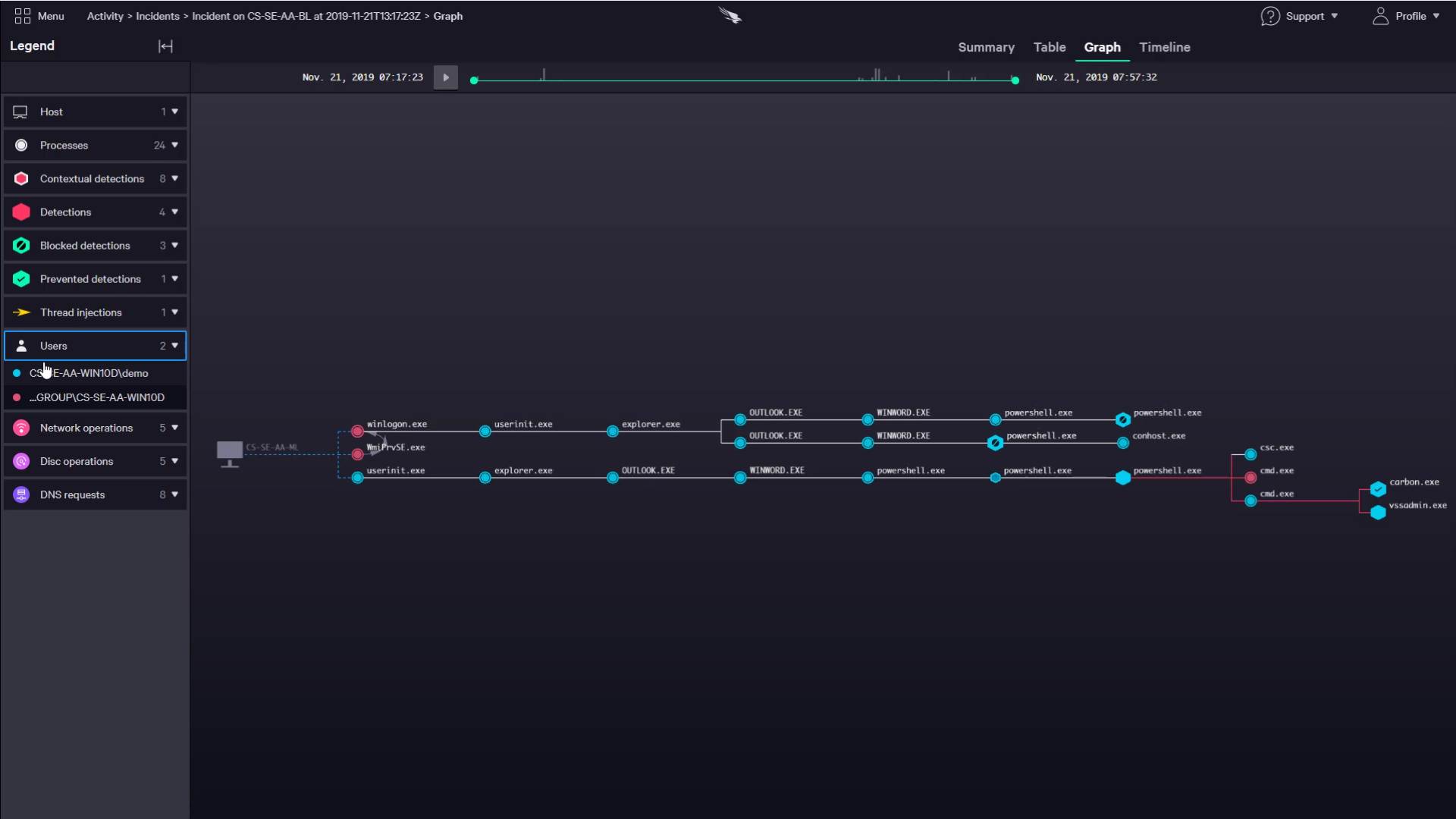 crowdscore incident overlay