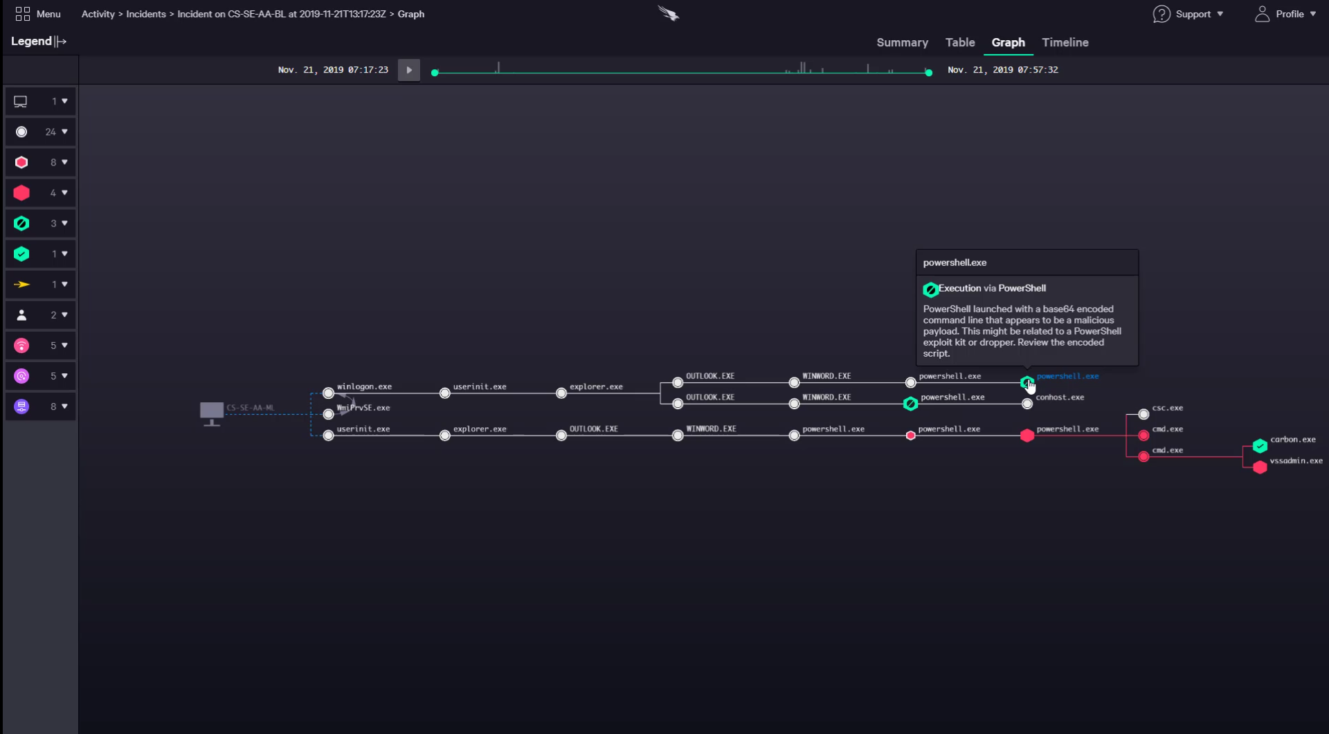 crowdscore powershell