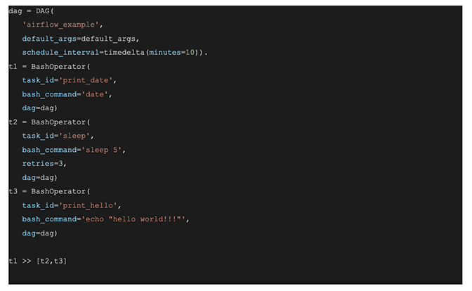 How We Use Apache Airflow at CrowdStrike: Part 1