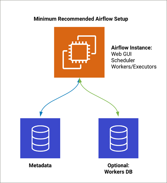 diagram with colored boxes