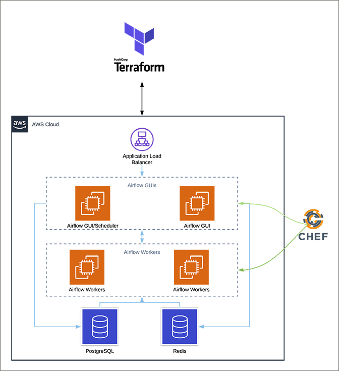 How We Use Apache Airflow at CrowdStrike Part 1