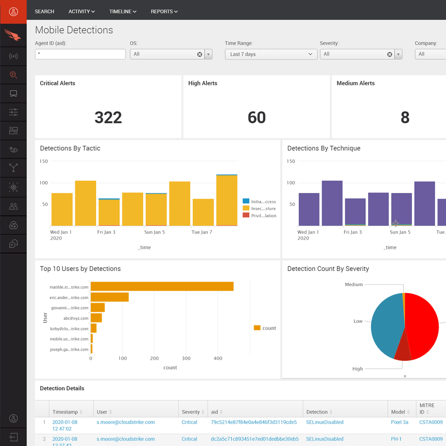 CrowdStrike Falcon® For Mobile EDR