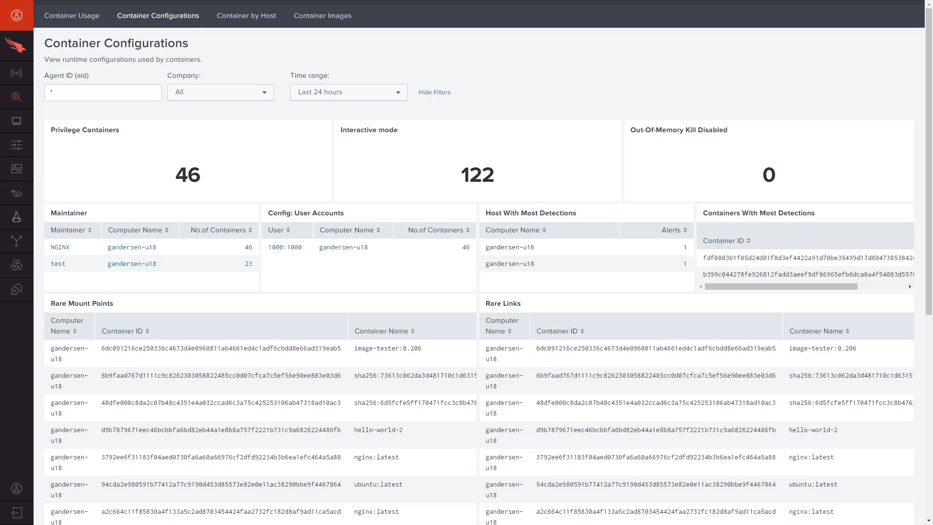 container configurations dashboard