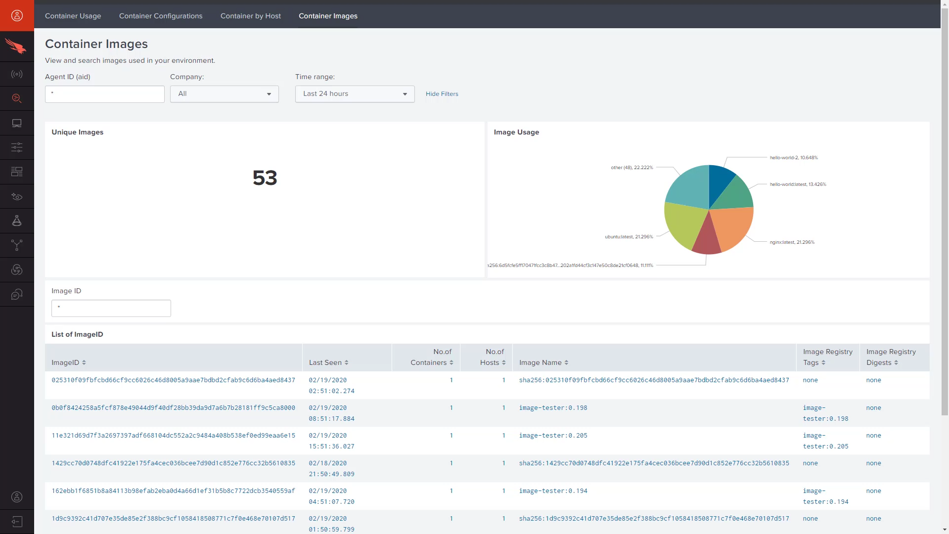 container image dashboard