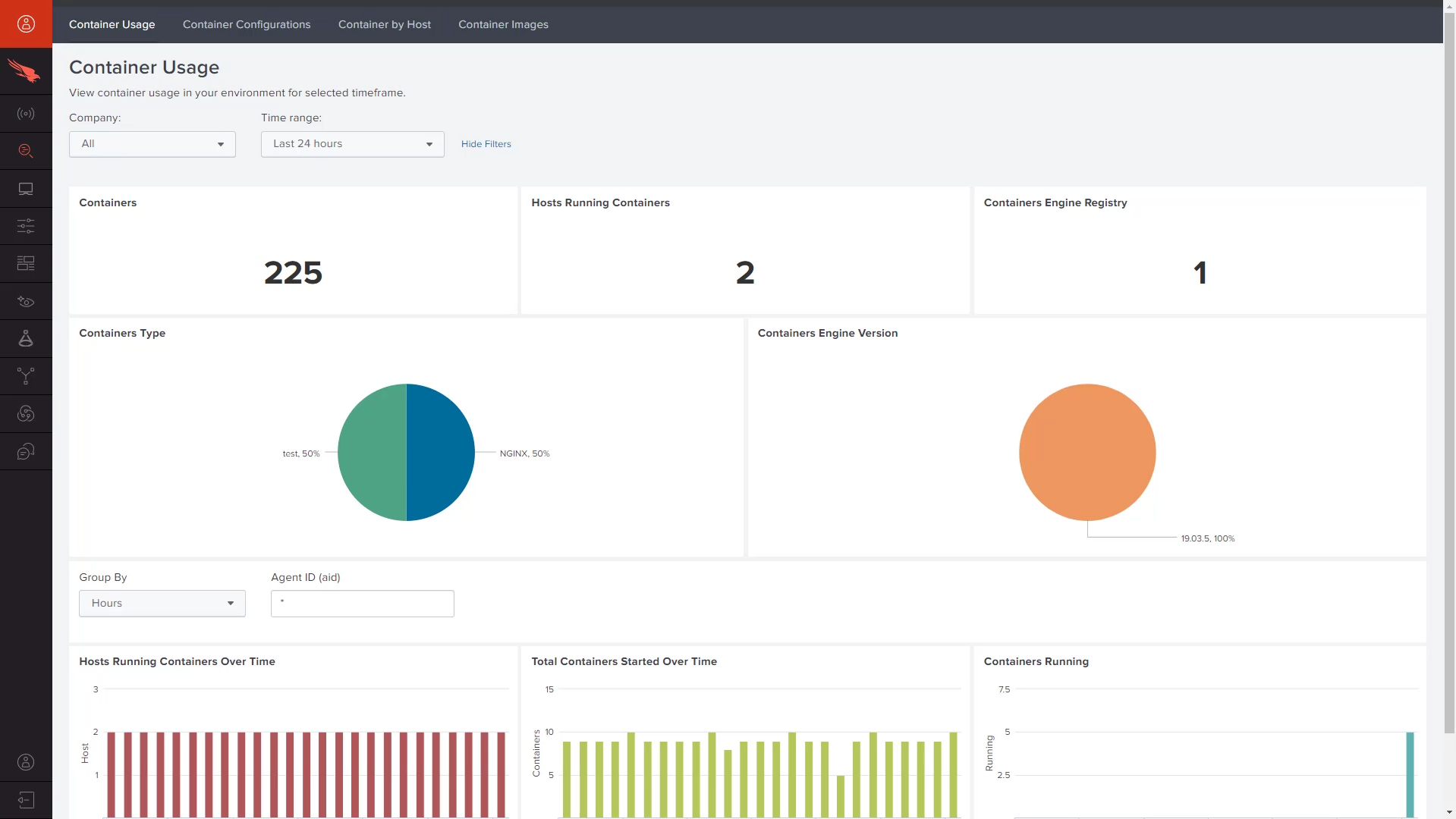 container usage dashboard