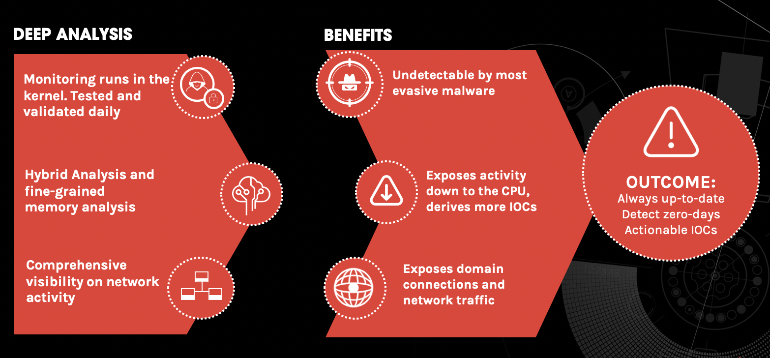 Malware Analysis Steps And Examples Crowdstrike