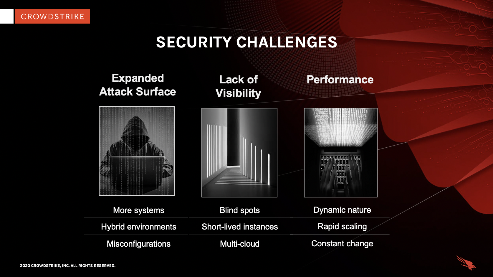 chart of cloud workload security challenges