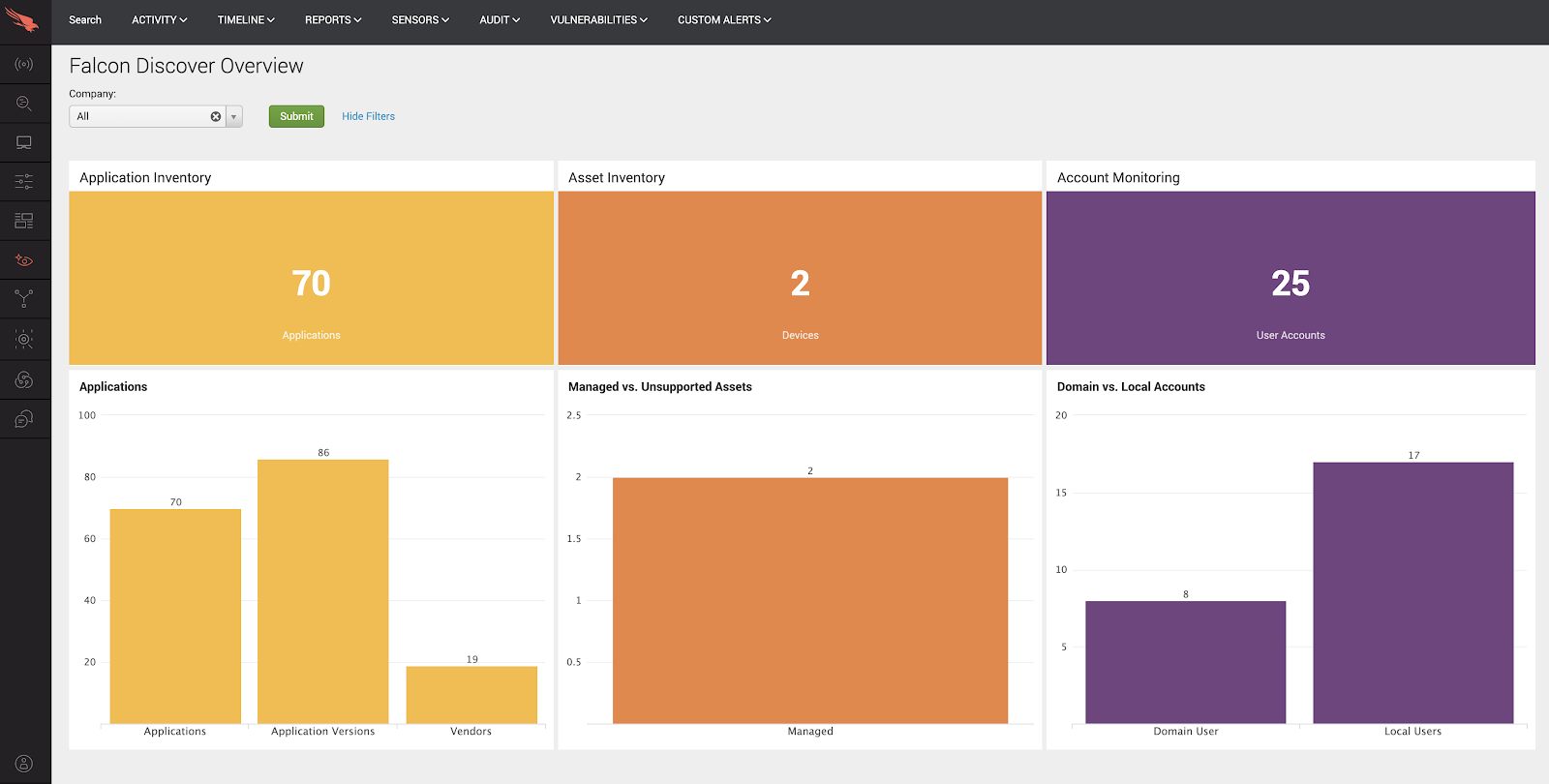 falcon discover dashboard