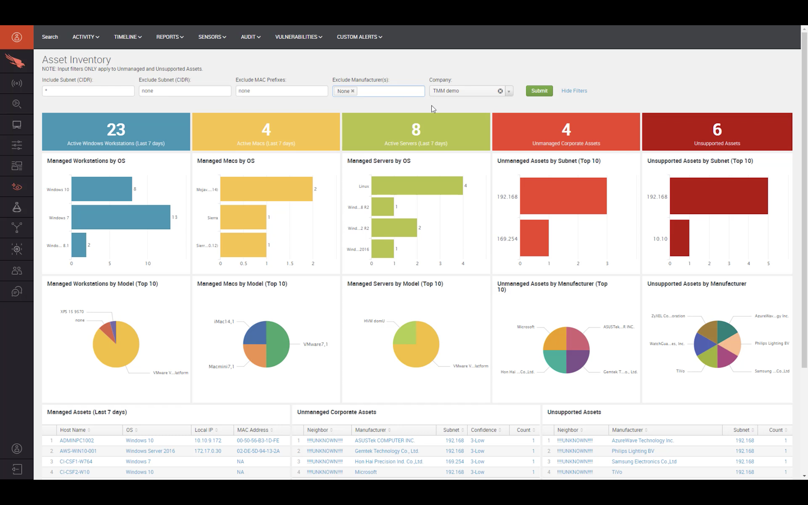 falcon discover asset inventory dashboard