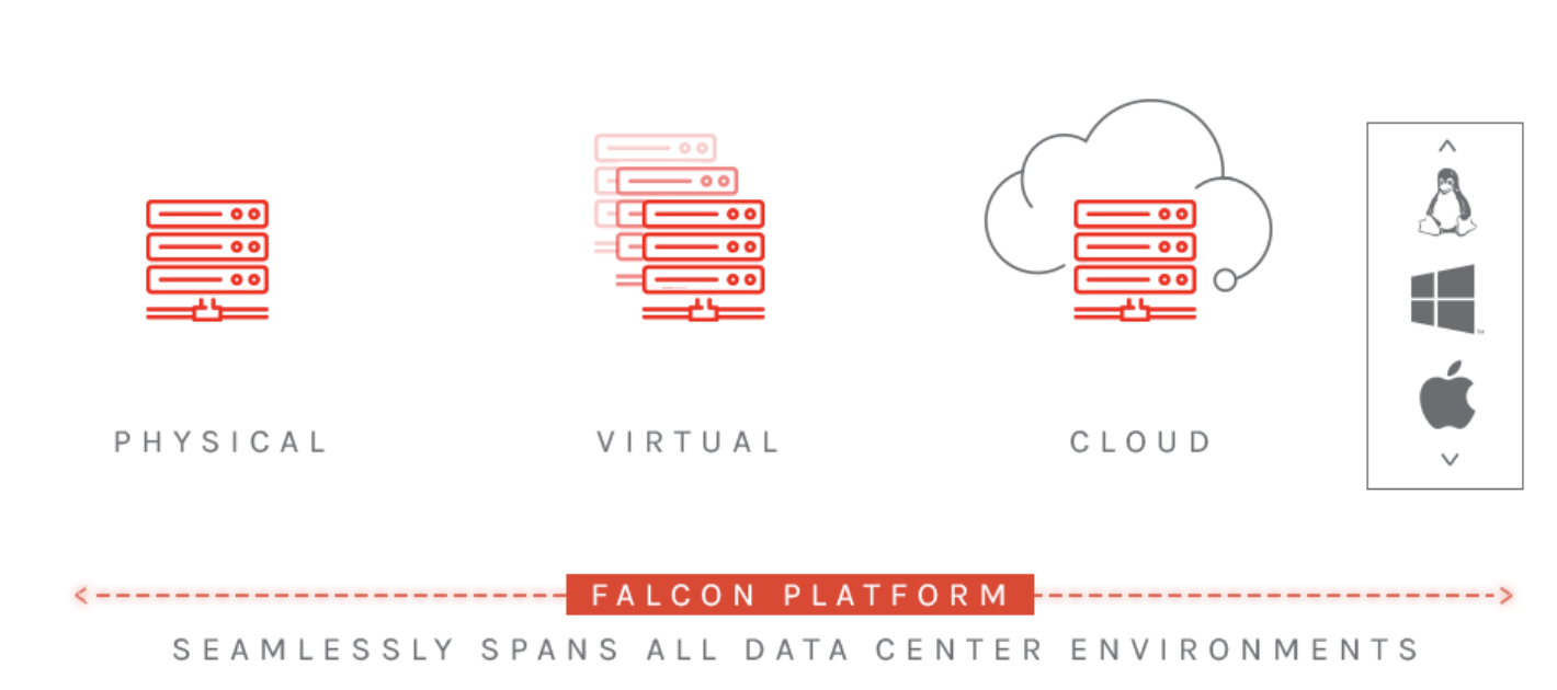 Falcon data center