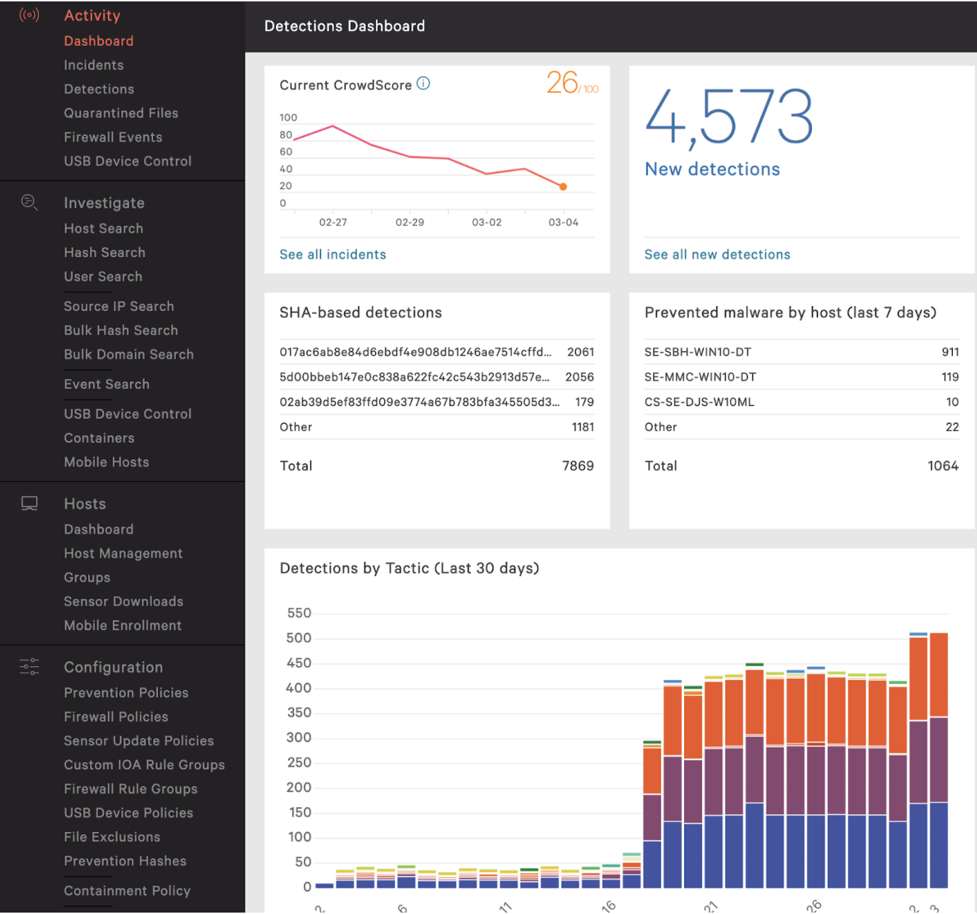 falcon spotlight dashboard image 2