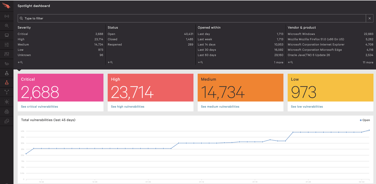 falcon spotlight dashboard image 1