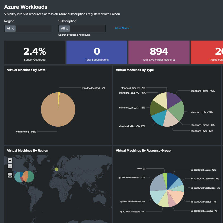 Azure workload falcon dashboard