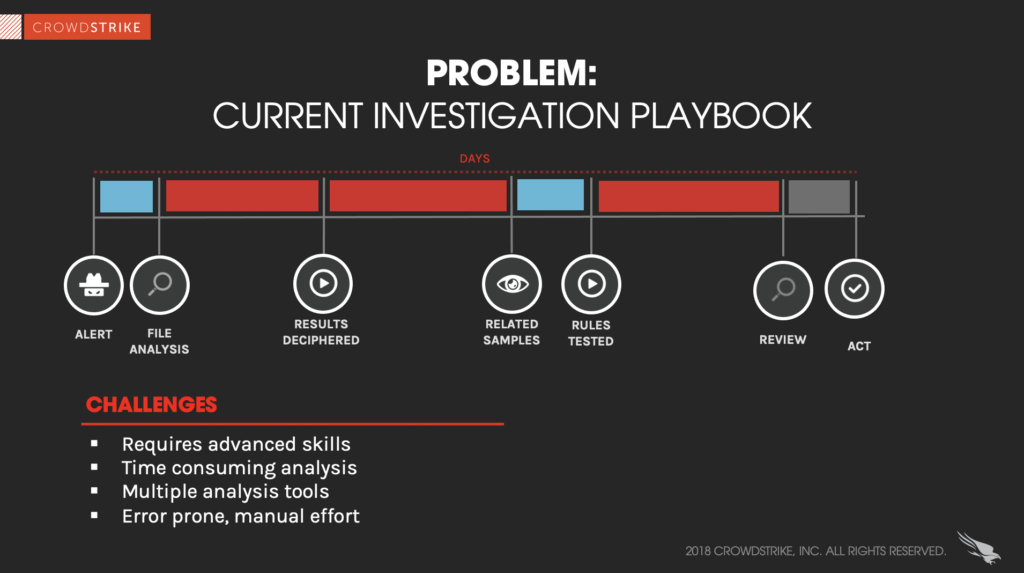 graphic displaying the complexity of investigating an incident