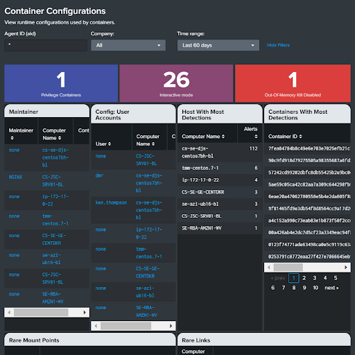 container configurations dashboard in the falcon platform