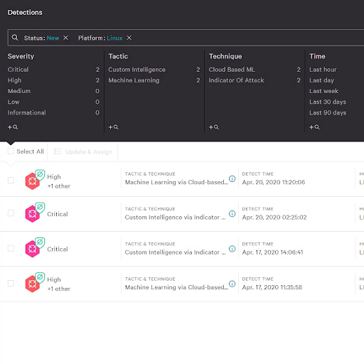 Linux detections dashboard