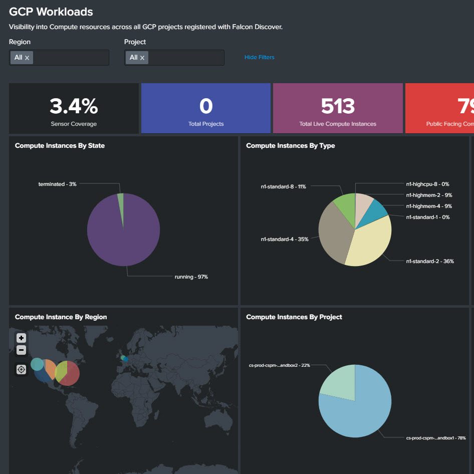 GCP workload dashboard