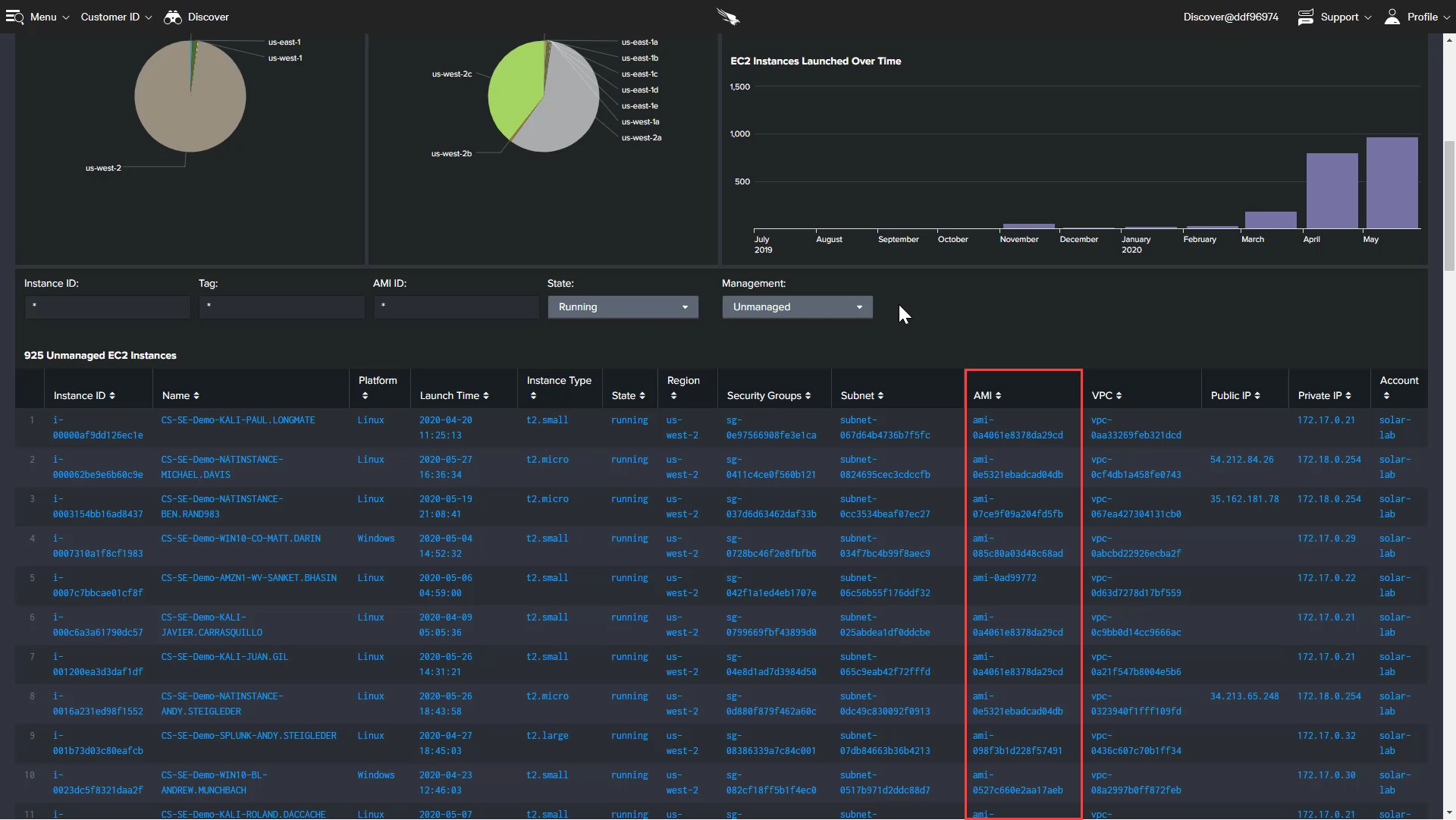 cloud workloads ami