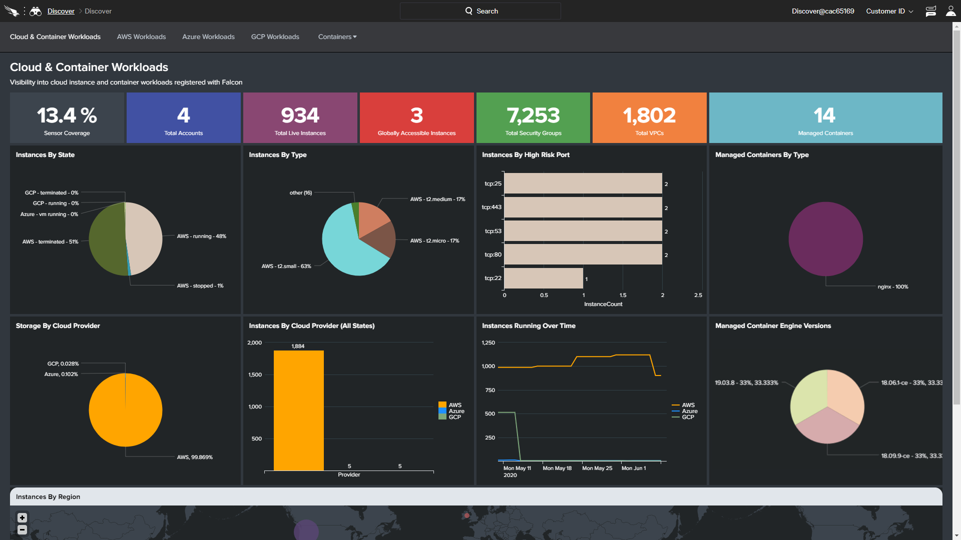 cloud workload dashboard