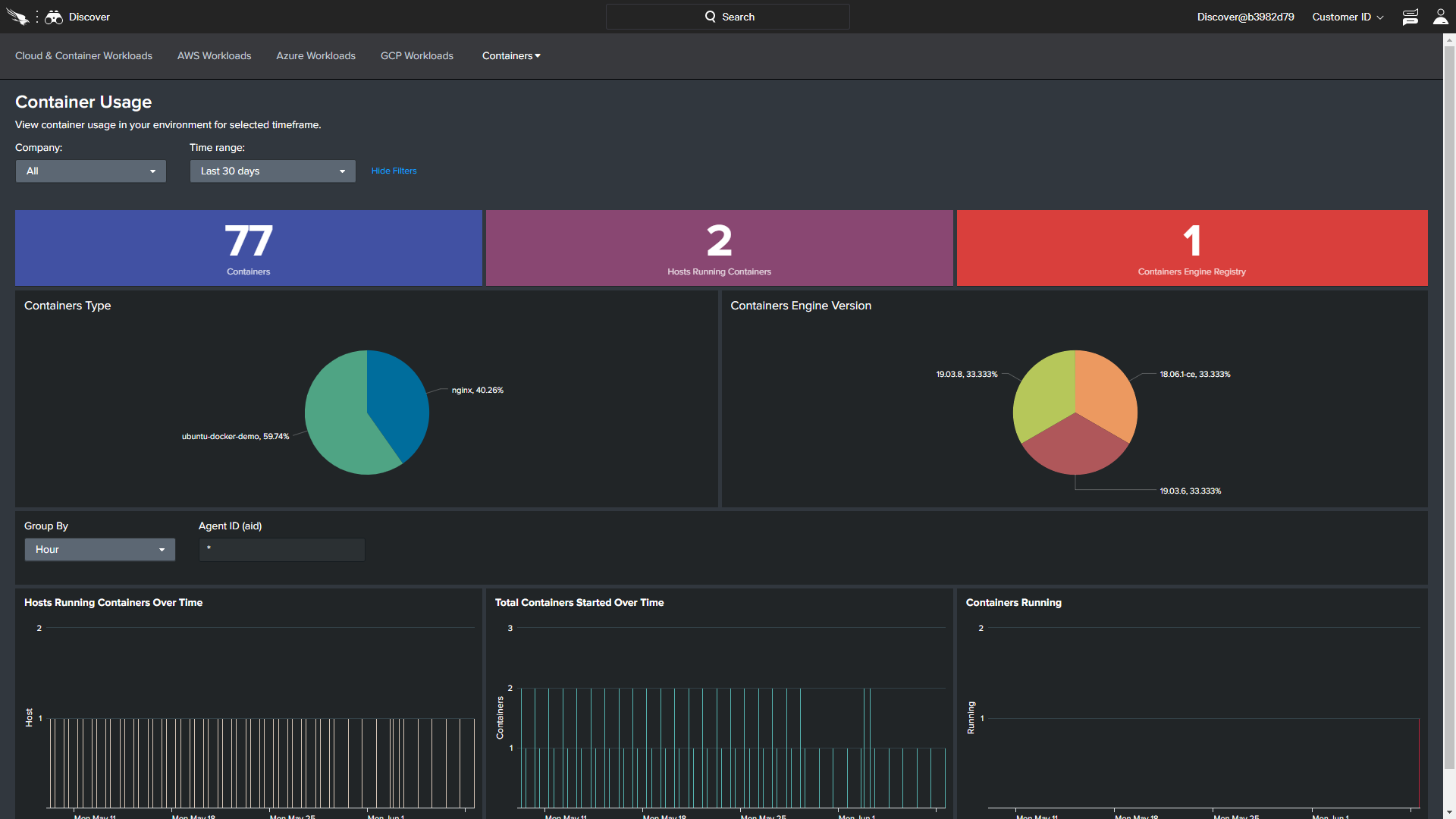 cloud workloads usage