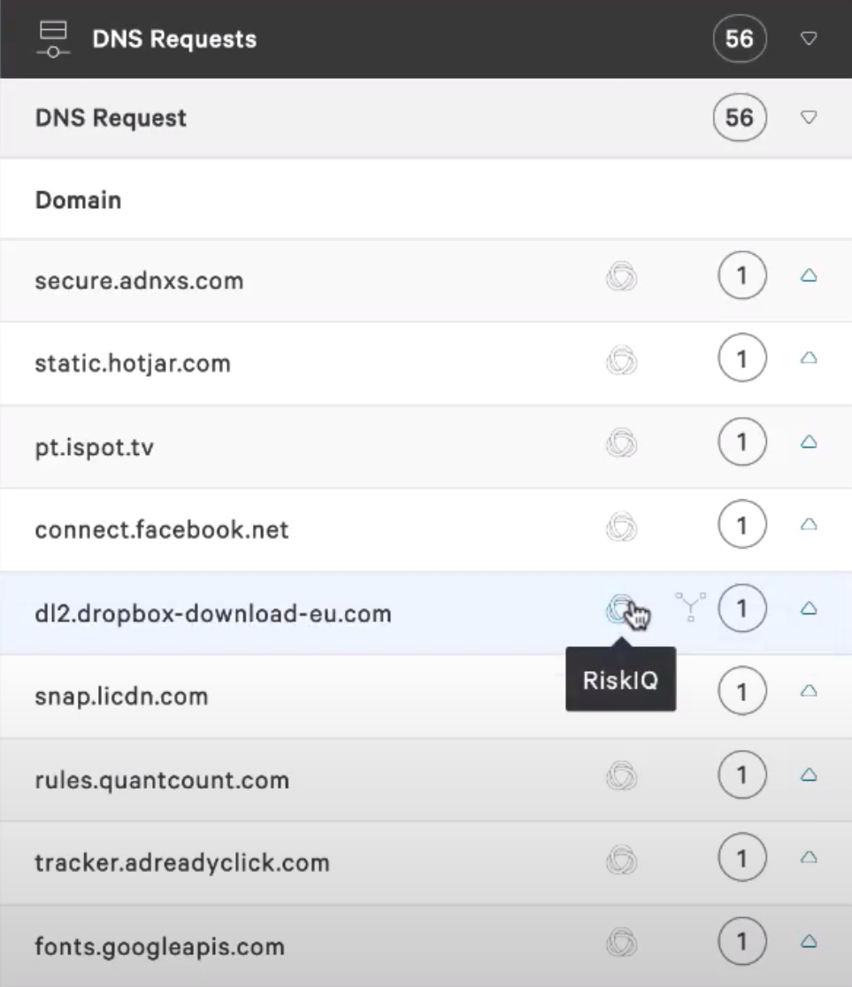 CrowdStrike DNS Requests