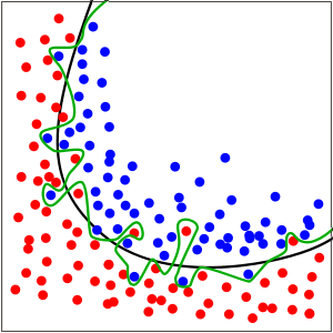 graph with green line and red and blue dots