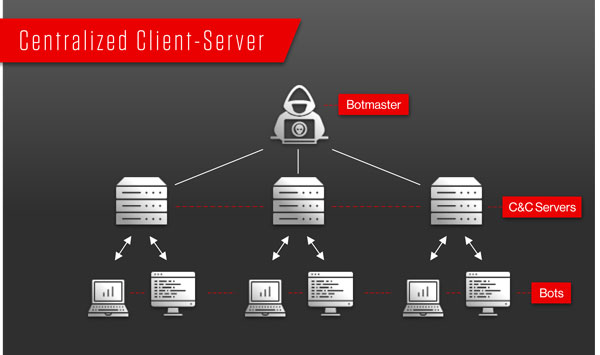 how to work runemate bot client how to work runemate bot client