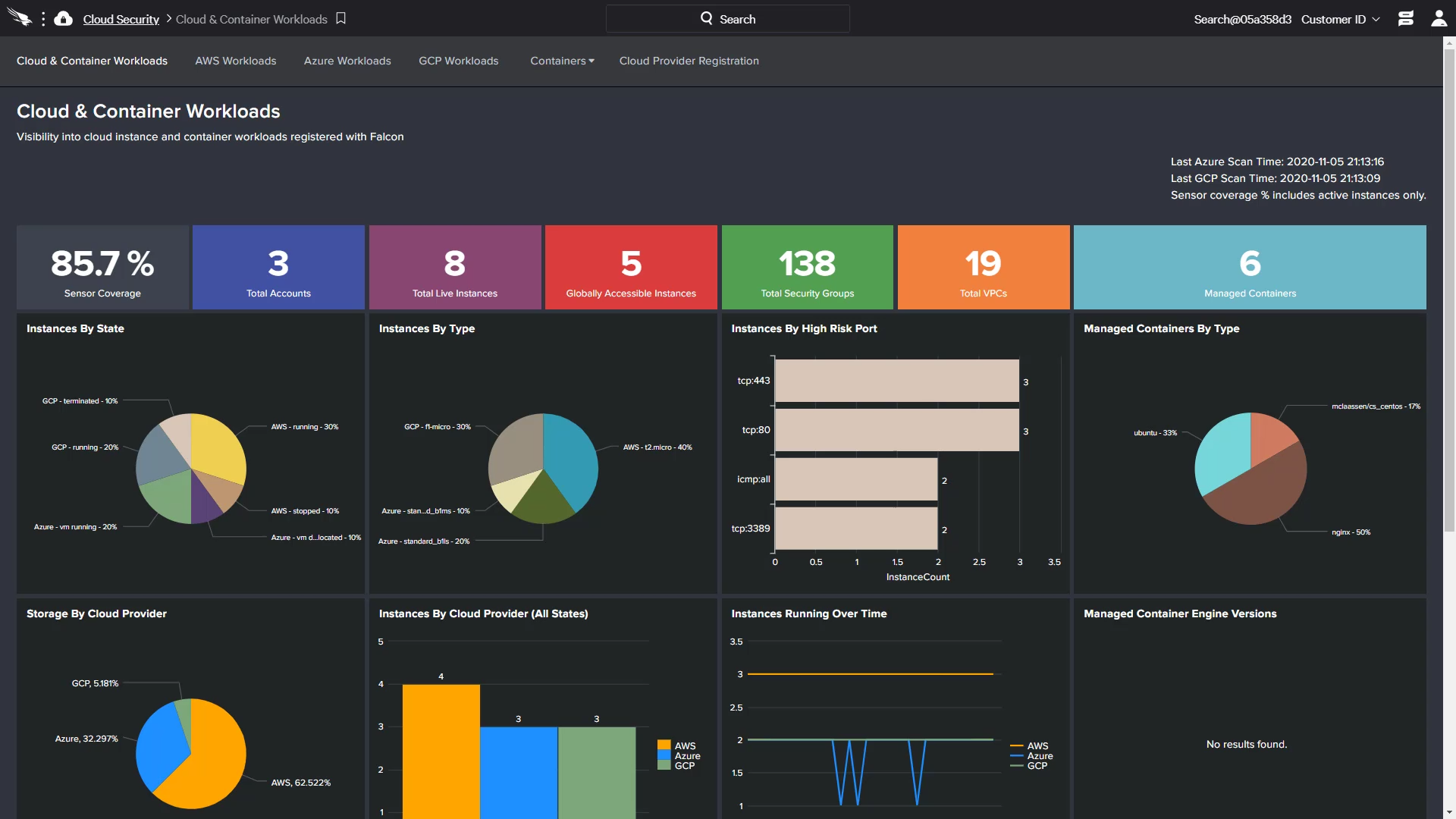  A dashboard that shows the status of cloud workloads, including the number of instances, the number of containers, and the amount of storage used.