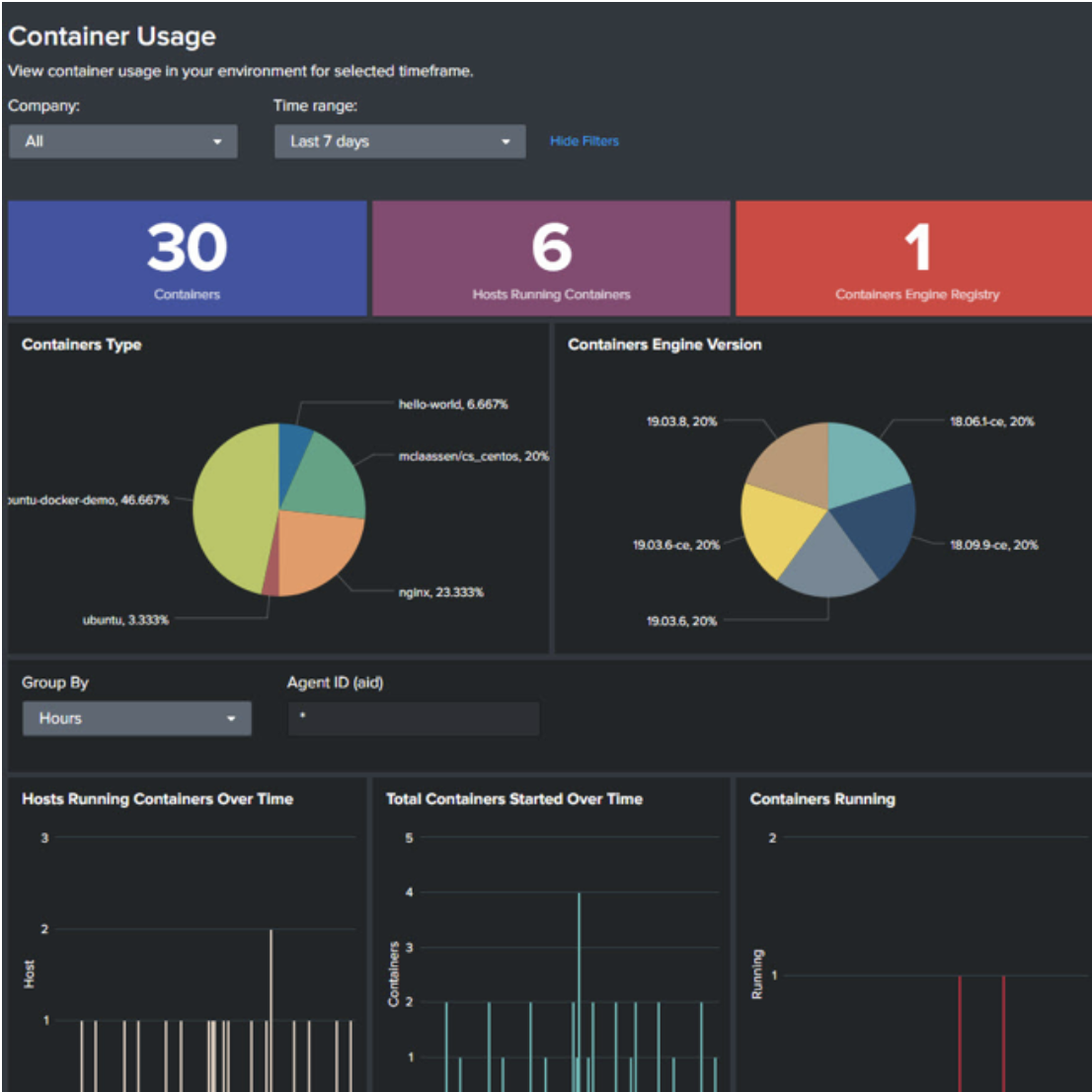 Falcon for AWS container protection