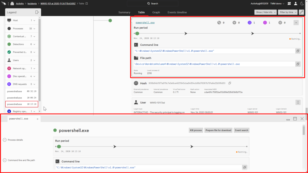 Incidents with Context Enrichment