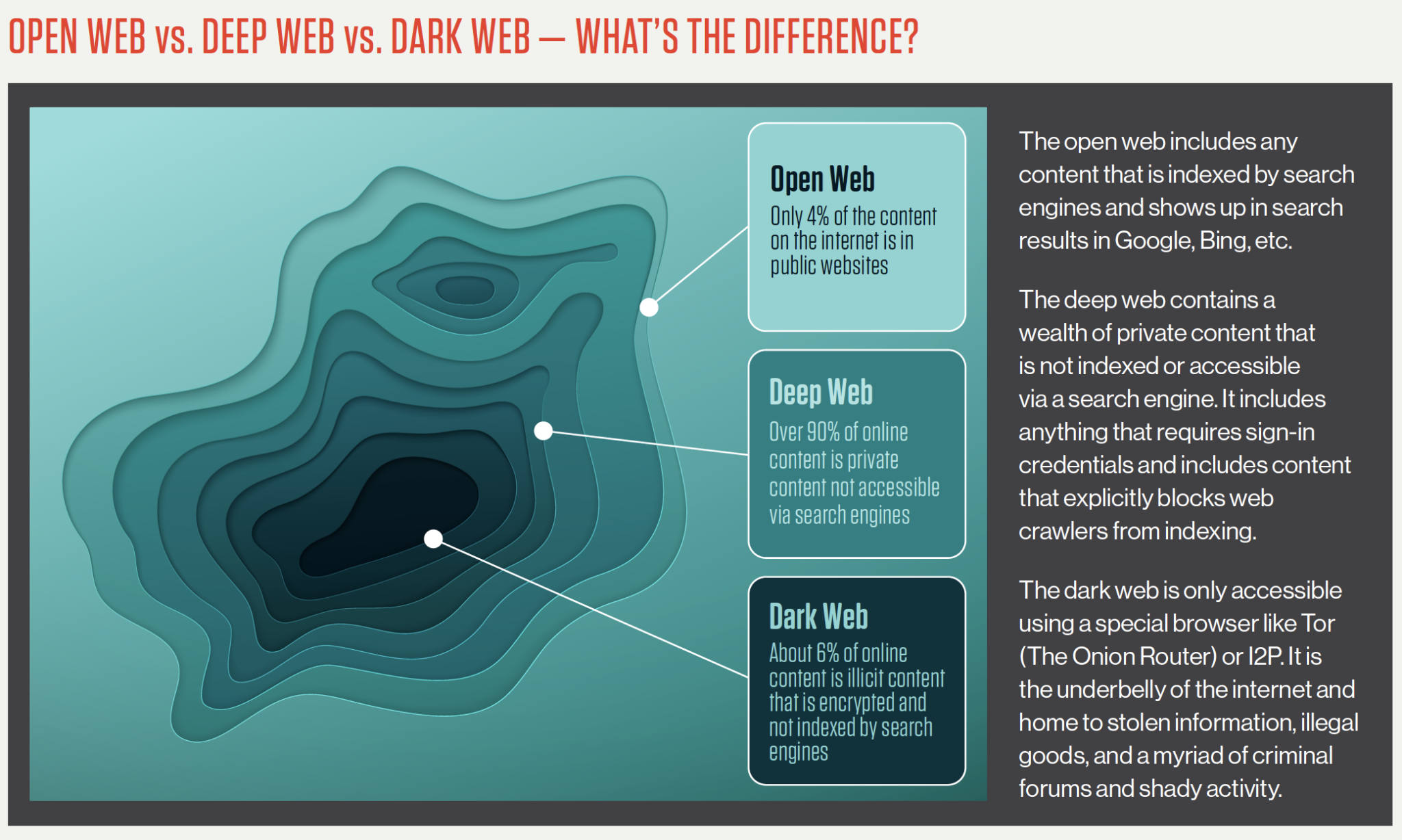 Discover the Best Darknet Market to Access the Dark Web