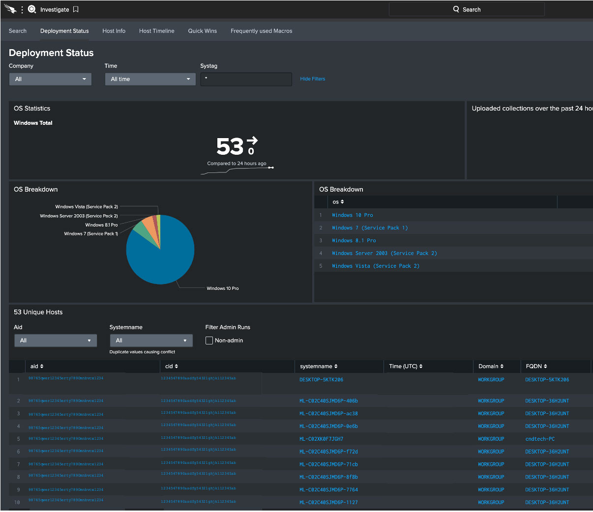Falcon forensics extended visibility