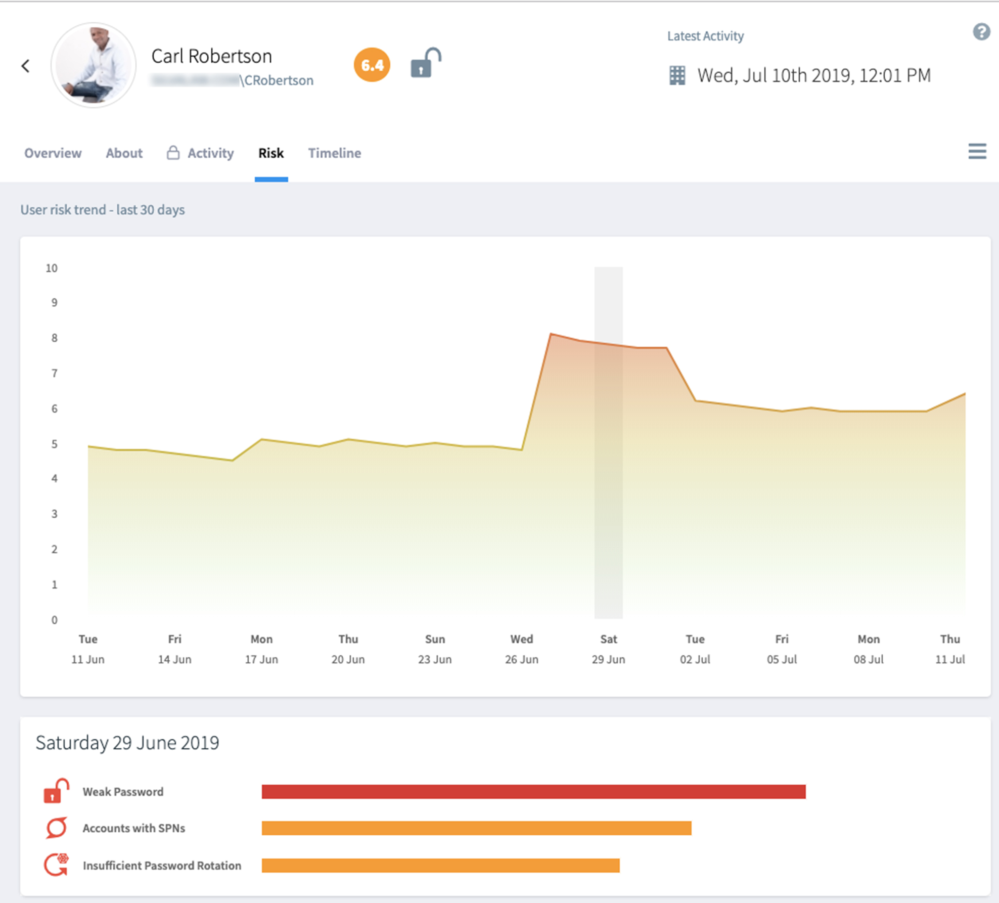 AUTOMATED THREAT DETECTION