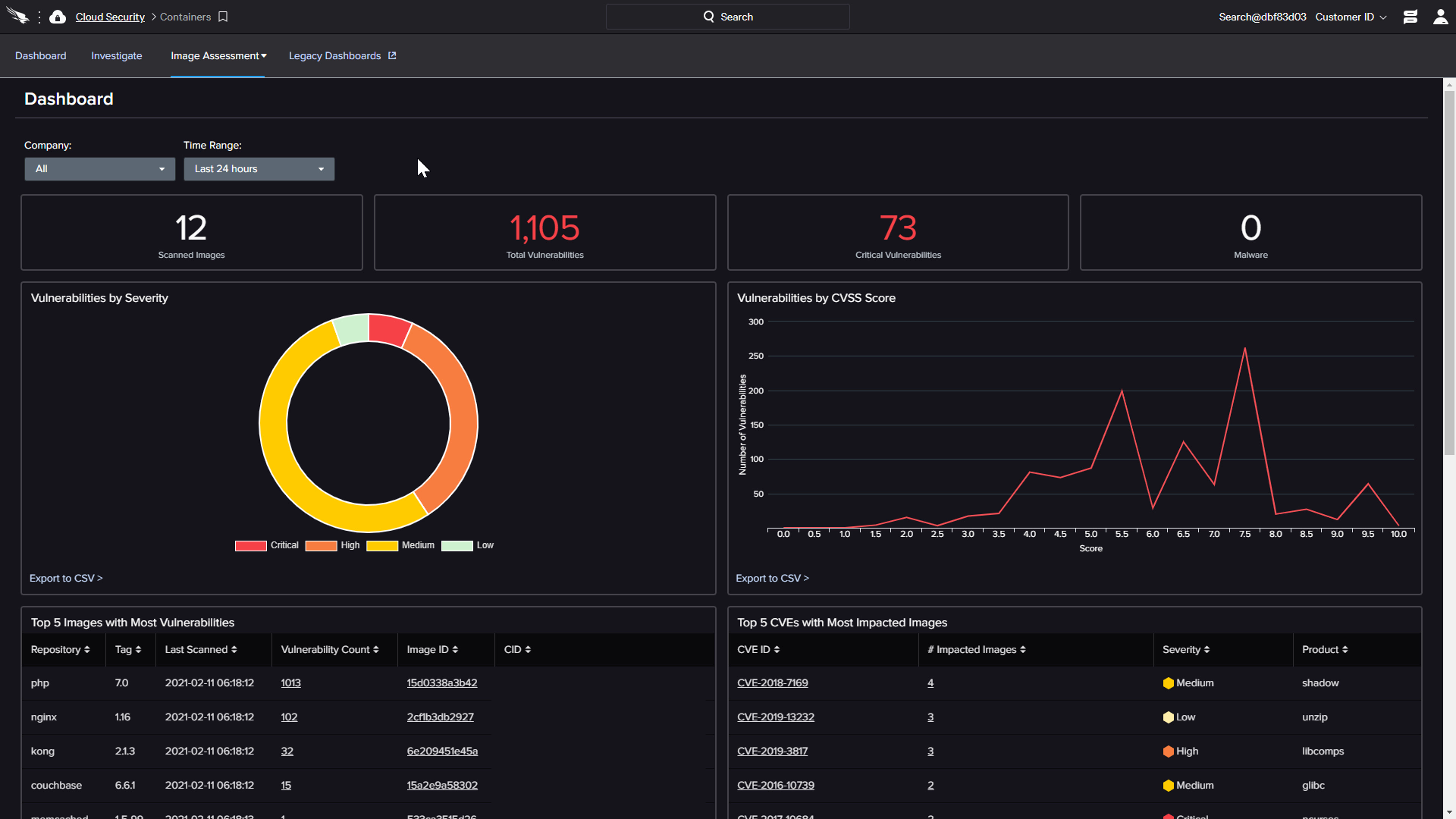 Image Assessment Dashboard