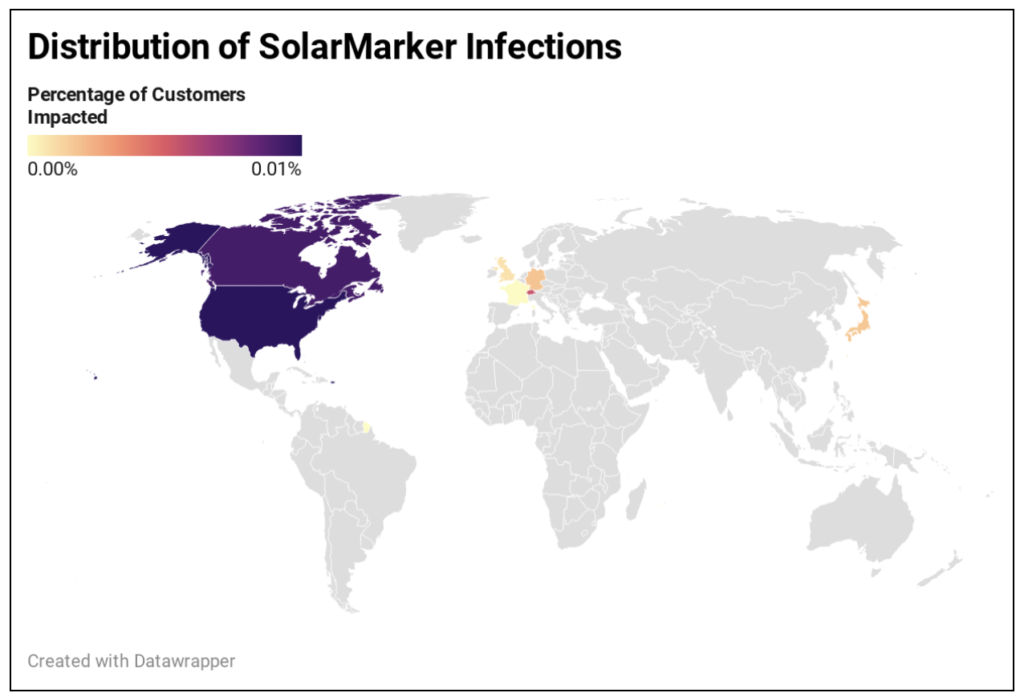 SolarMarker Infection Distribution