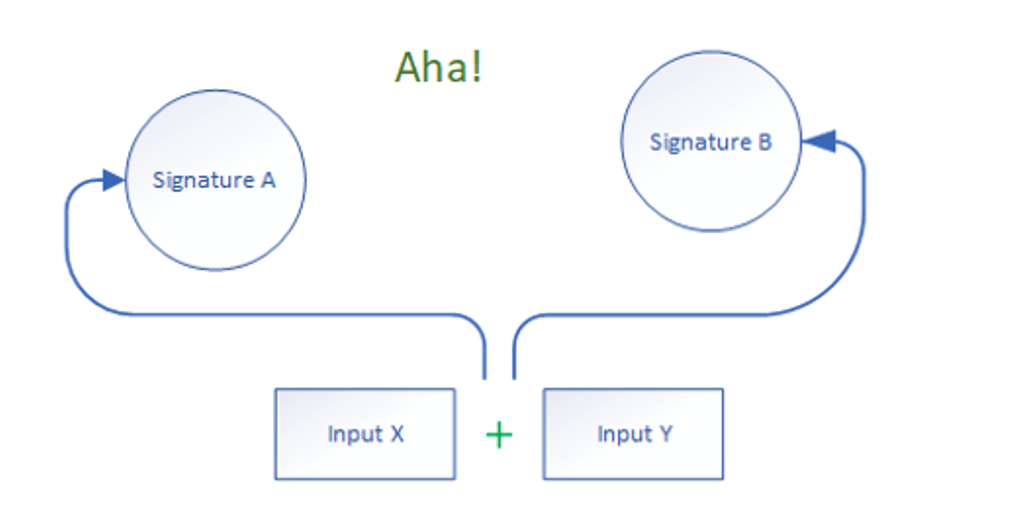 graphics in chart