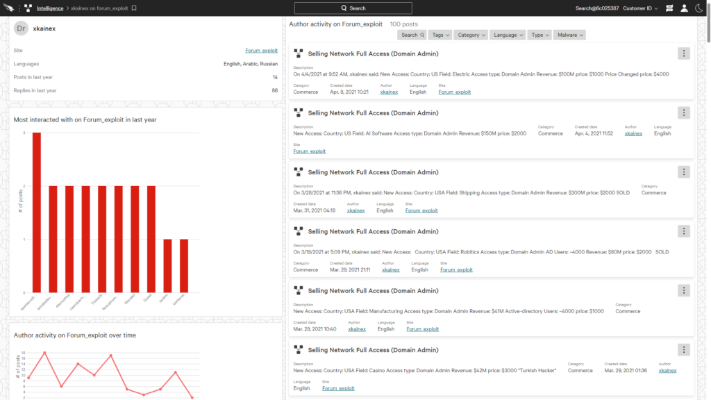 CrowdStrike Falcon® Intelligence Recon Actors