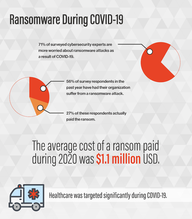 Keeping Your Data Safe from Cyber Attack in the Year of COVID