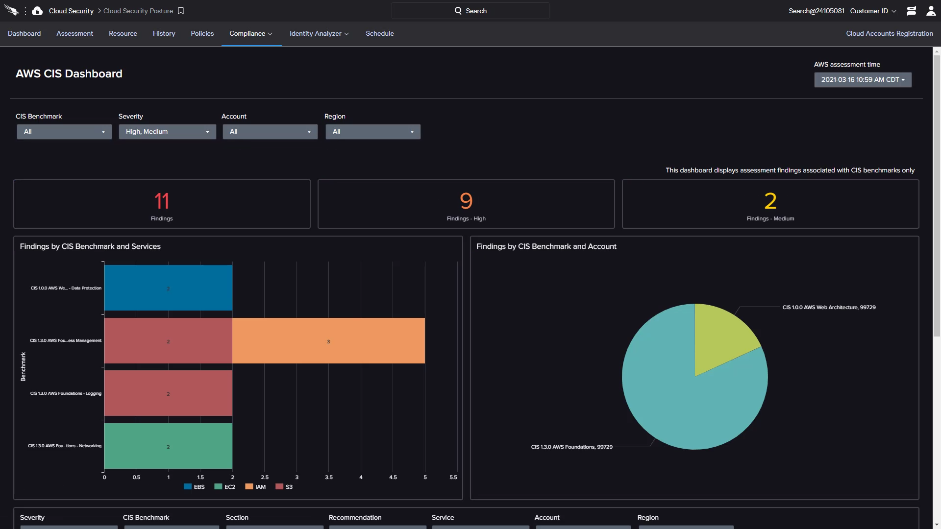 CSPM AWS Compliance